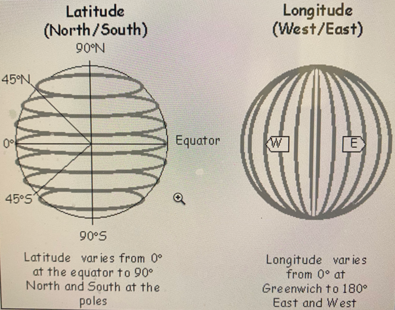 Latitude & Longitude